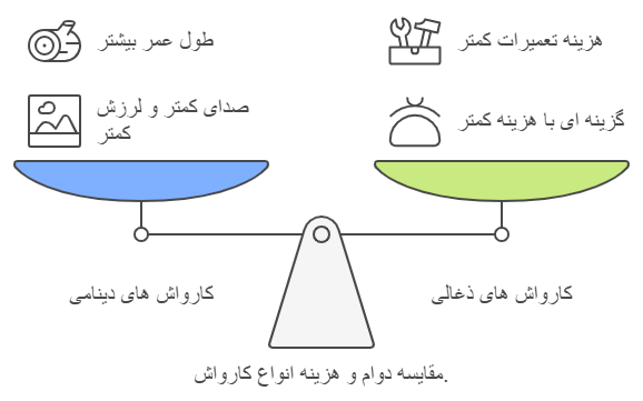 مقایسه کارواش ذغالی و دینامی